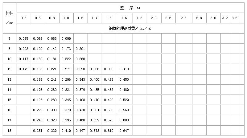 四平合金钢管常用执行标准