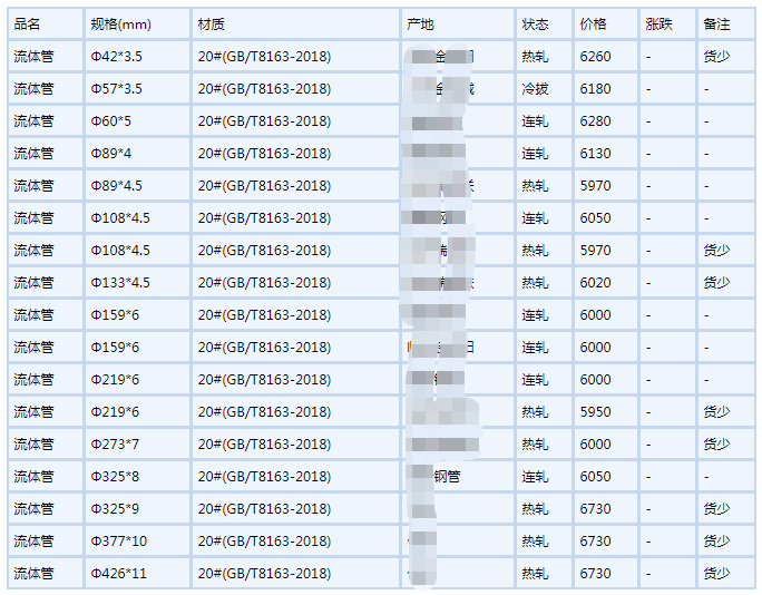 四平无缝钢管6月6号行情